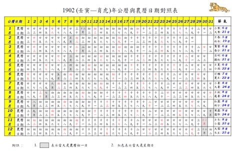 83年農曆|農曆換算、國曆轉農曆、國曆農曆對照表、農曆生日查。